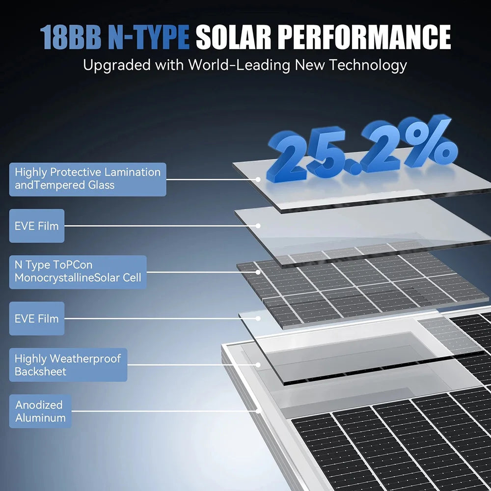 Rvpozwer 100W Monocrystalline Solar Panel For Off Grid Homes