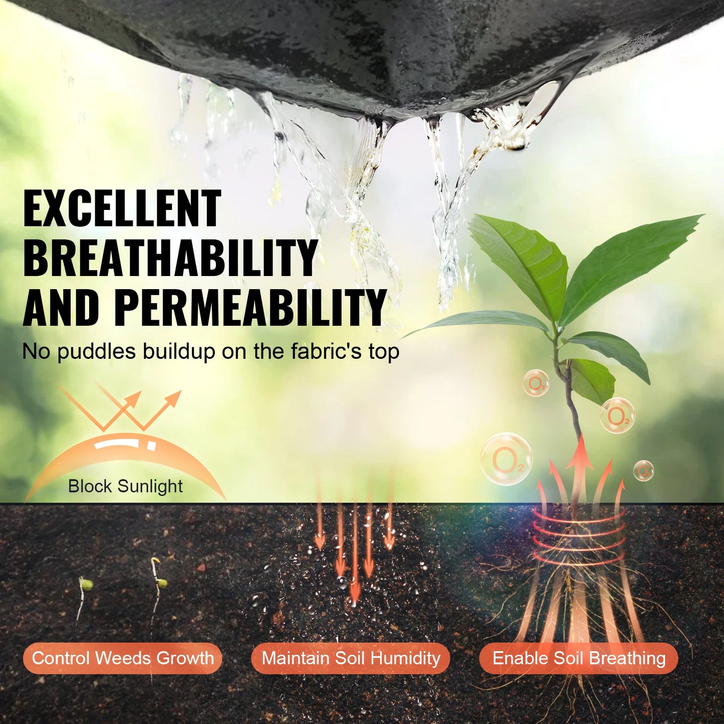 SucceBuy Non Woven Geotextile Landscape Fabric Weed Barrier