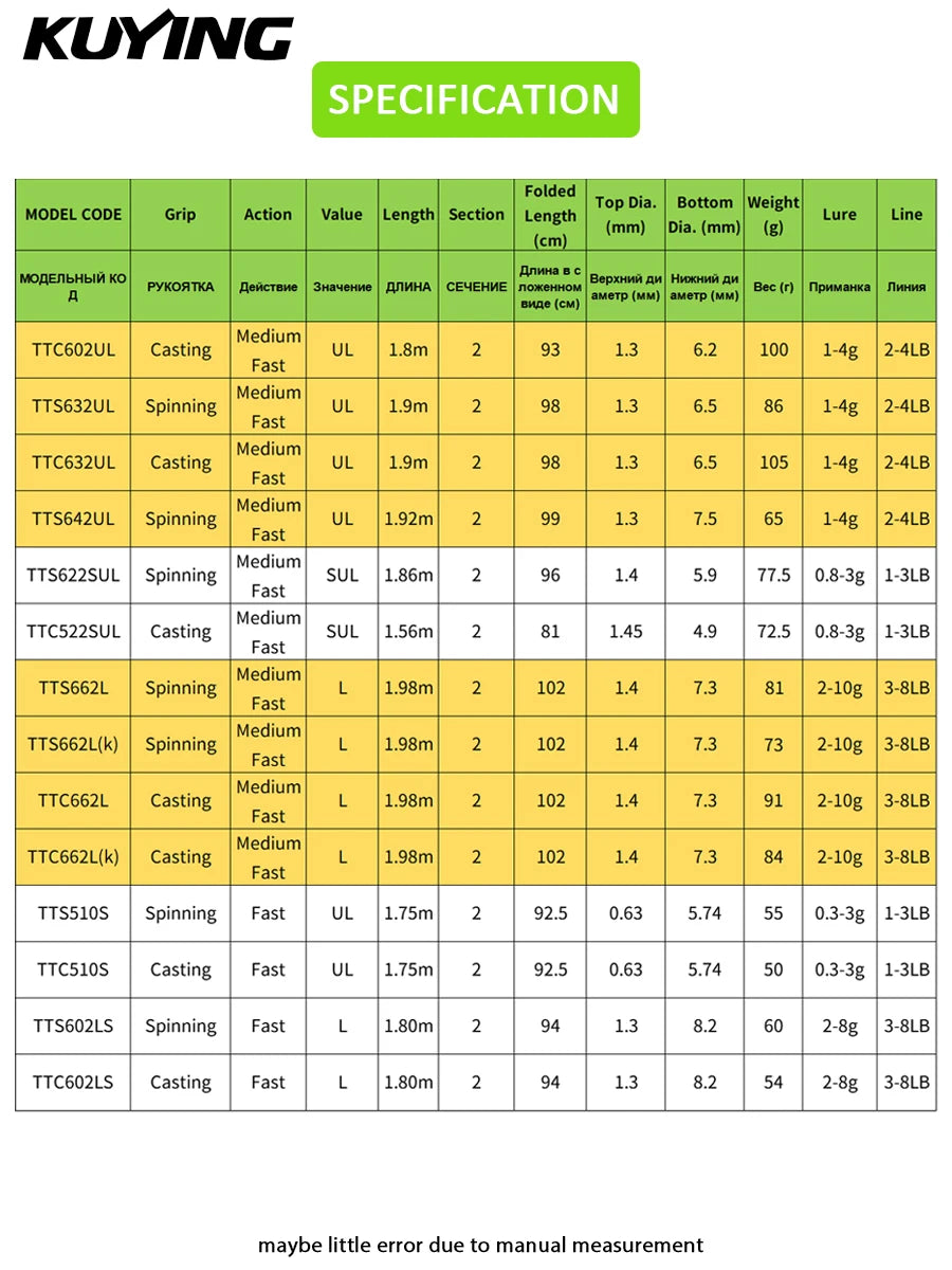 Kuying Teton Spinning Casting Rod For Lure Fishing