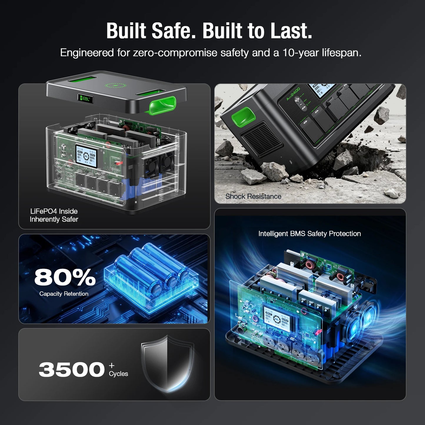 Portable Power Station EB2400 1843Wh 2400W Pure Sine Wave Backup Battery