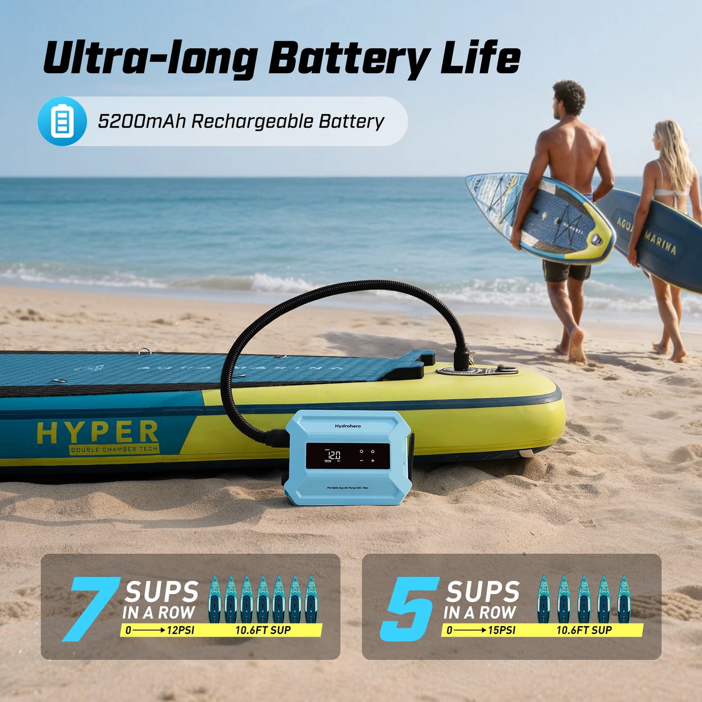 Electric SUP Air Pump 5200mAh 18.5V 20 PSI Rechargeable Portable