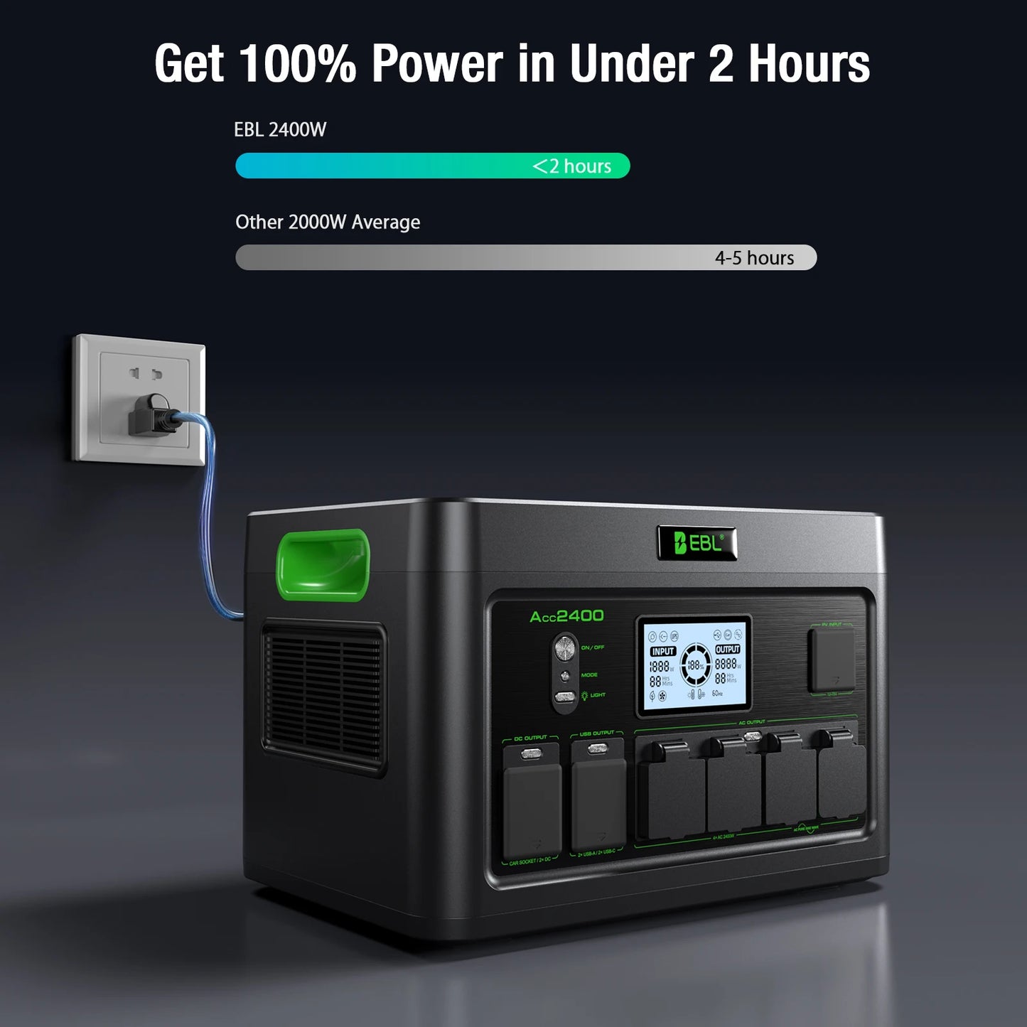 Portable Power Station EB2400 1843Wh 2400W Pure Sine Wave Backup Battery